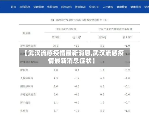 【武汉流感疫情最新消息,武汉流感疫情最新消息症状】