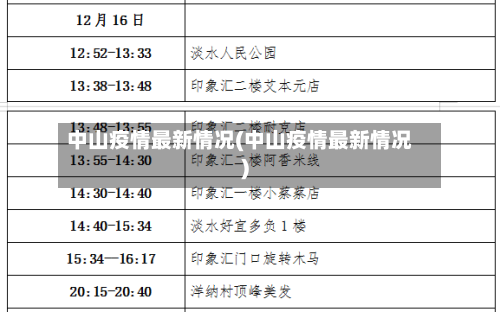 中山疫情最新情况(中山疫情最新情况)-第3张图片