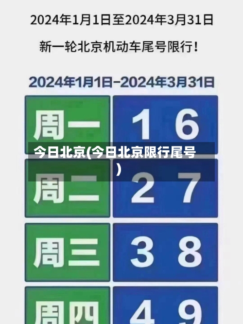 今日北京(今日北京限行尾号)-第2张图片