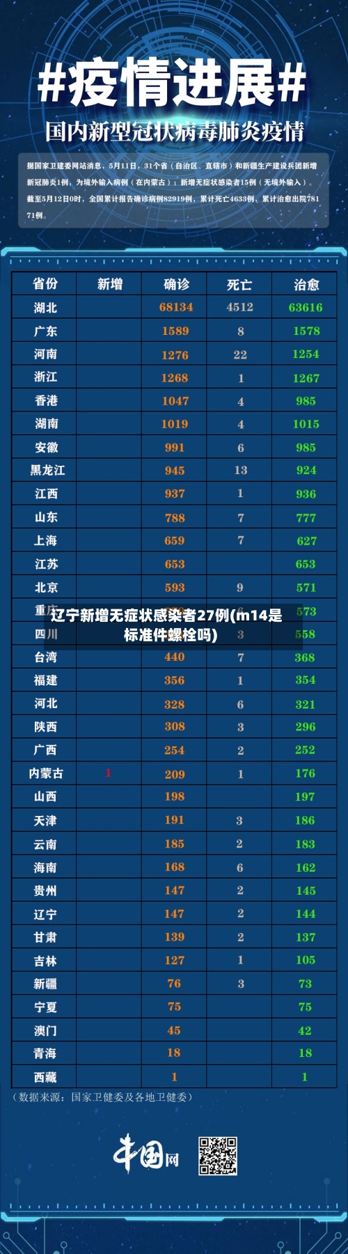 辽宁新增无症状感染者27例(m14是标准件螺栓吗)