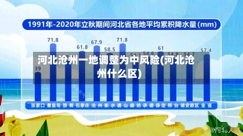 河北沧州一地调整为中风险(河北沧州什么区)