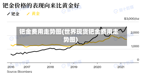钯金费用走势图(世界现货钯金费用走势图)-第2张图片