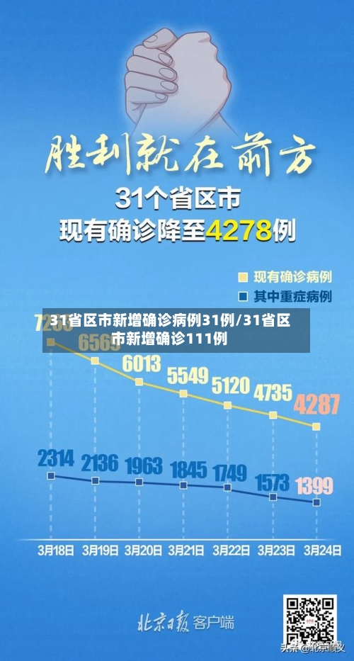 31省区市新增确诊病例31例/31省区市新增确诊111例