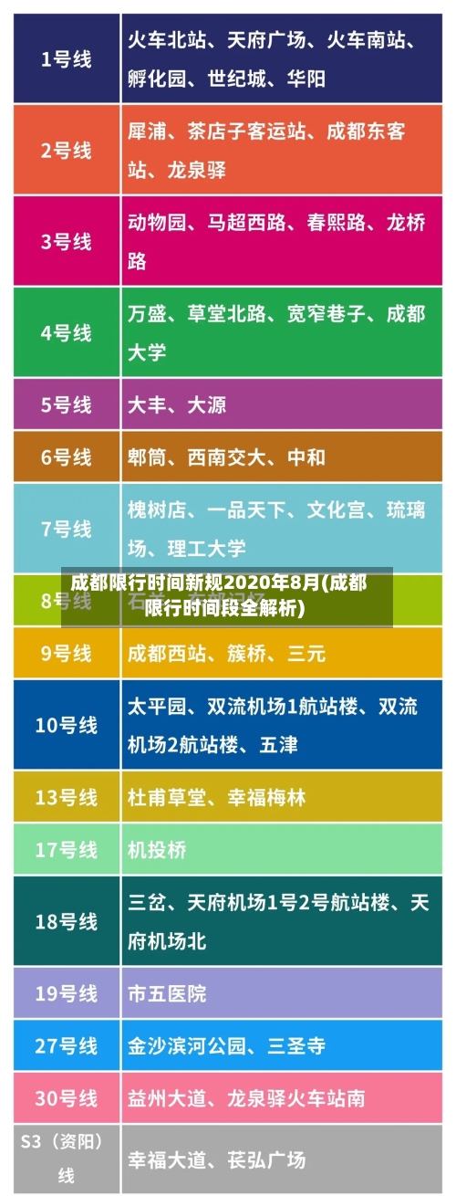 成都限行时间新规2020年8月(成都限行时间段全解析)-第1张图片