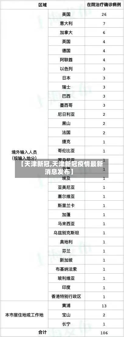 【天津新冠,天津新冠疫情最新消息发布】-第2张图片
