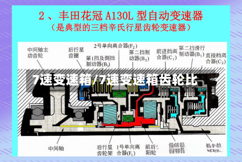 7速变速箱/7速变速箱齿轮比-第2张图片