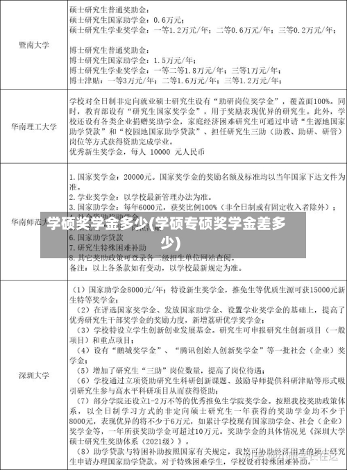 学硕奖学金多少(学硕专硕奖学金差多少)