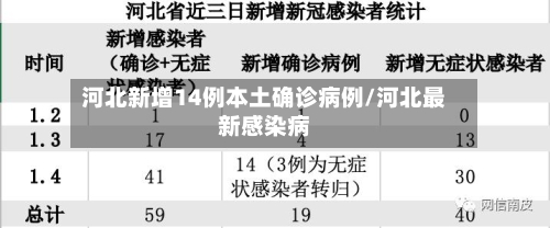 河北新增14例本土确诊病例/河北最新感染病