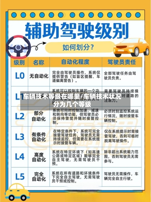 车辆技术等级在哪里/车辆技术状况分为几个等级